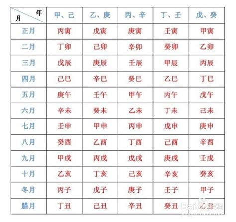 1999年天干地支|1999是什么年 1999年是什么年